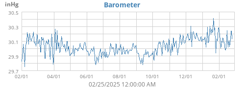 Barometer